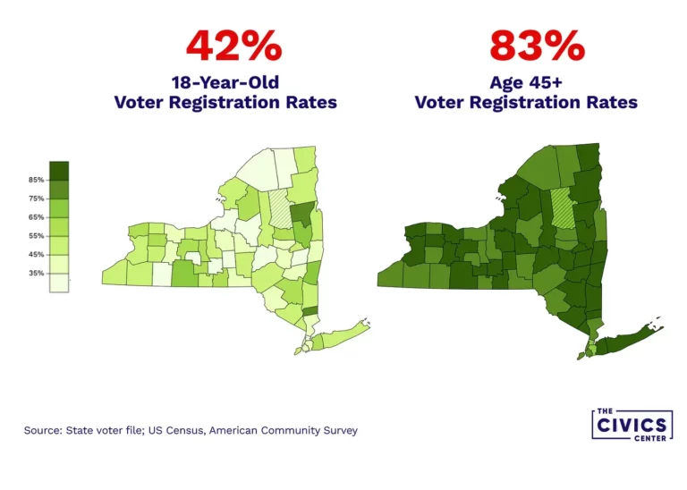 There’s a Lot at Stake for Young Voters in 2026—Are You Registered?